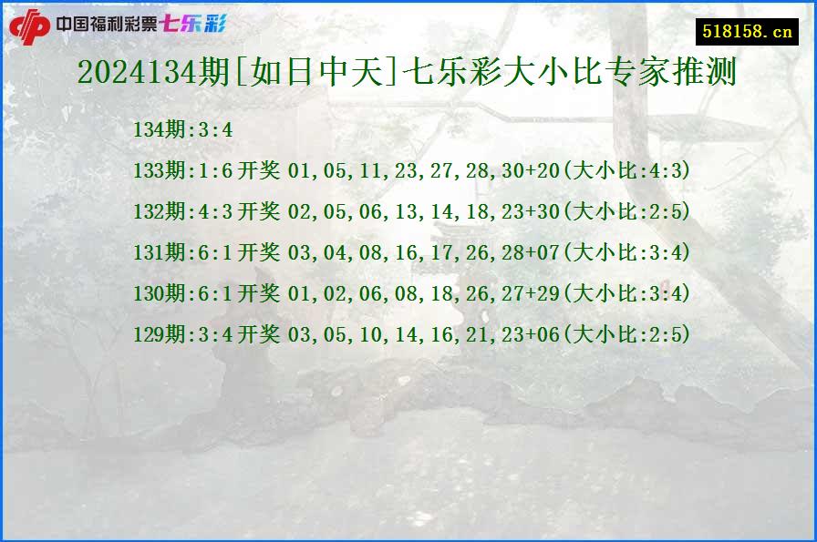 2024134期[如日中天]七乐彩大小比专家推测