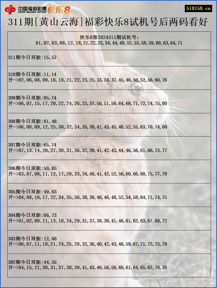 311期[黄山云海]福彩快乐8试机号后两码看好