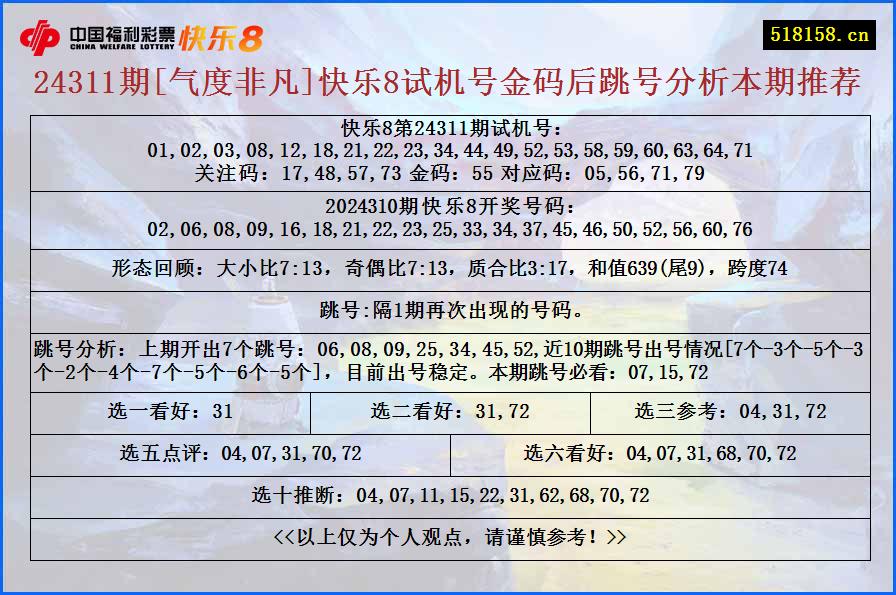 24311期[气度非凡]快乐8试机号金码后跳号分析本期推荐