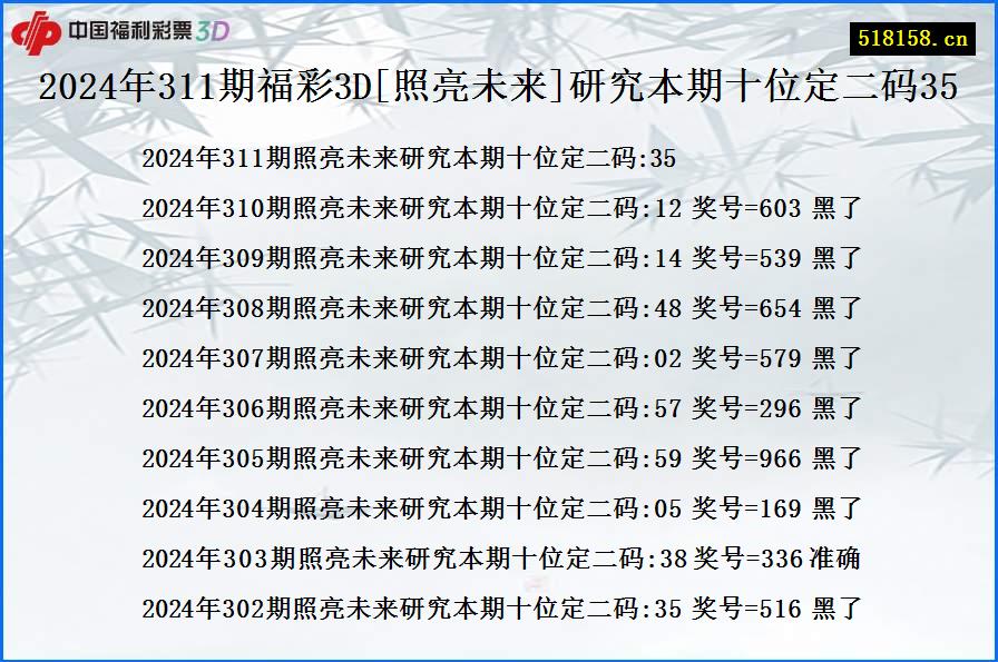 2024年311期福彩3D[照亮未来]研究本期十位定二码35