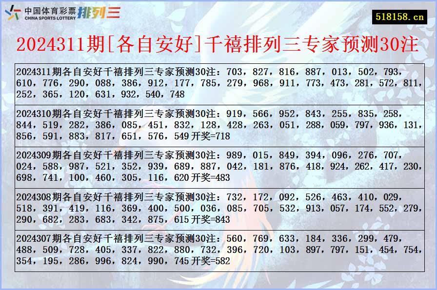 2024311期[各自安好]千禧排列三专家预测30注