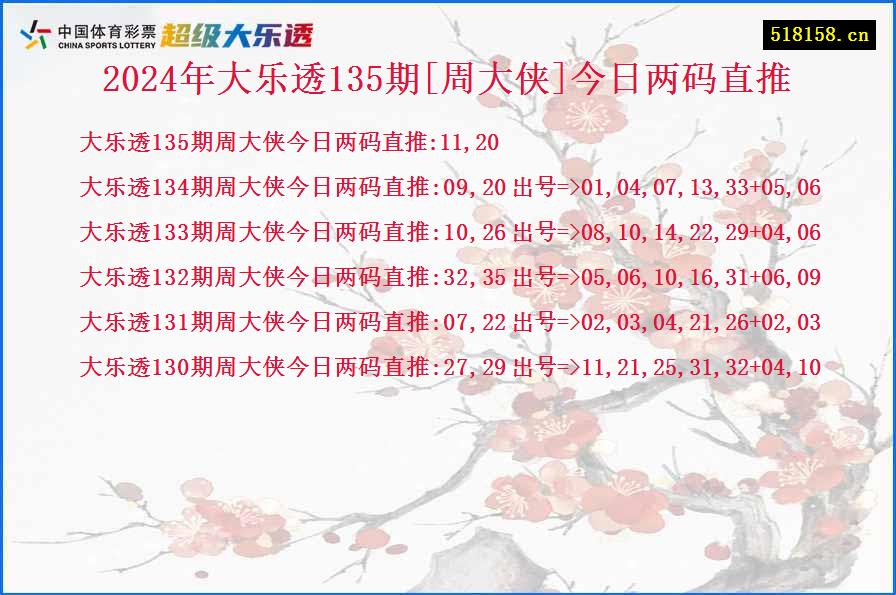 2024年大乐透135期[周大侠]今日两码直推