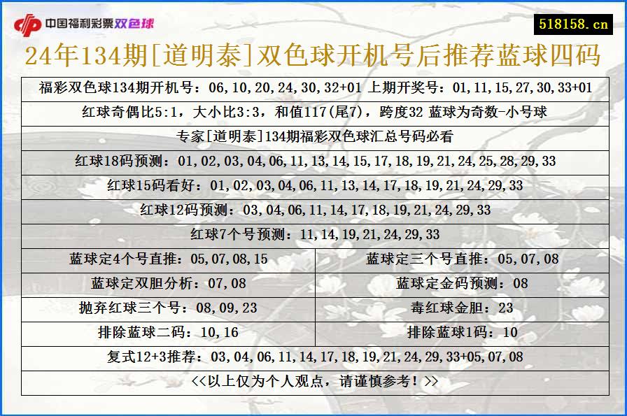 24年134期[道明泰]双色球开机号后推荐蓝球四码