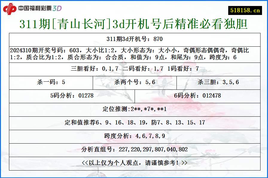 311期[青山长河]3d开机号后精准必看独胆