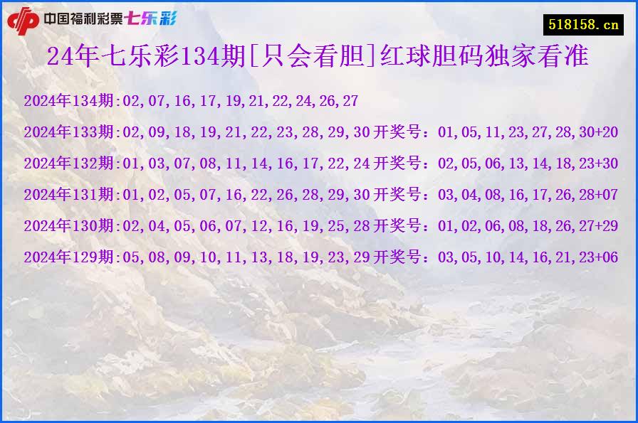 24年七乐彩134期[只会看胆]红球胆码独家看准