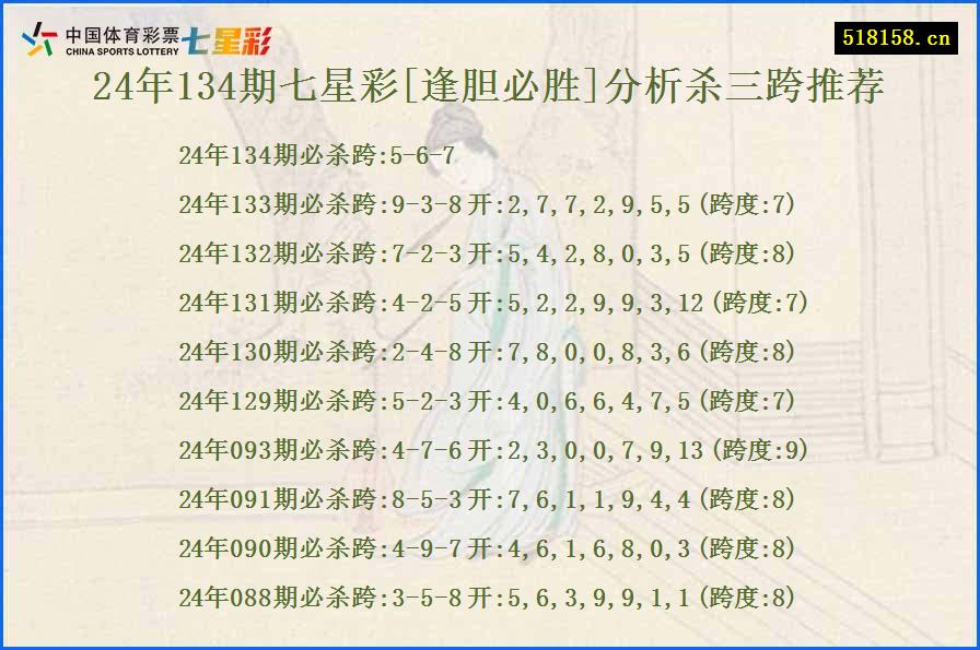 24年134期七星彩[逢胆必胜]分析杀三跨推荐