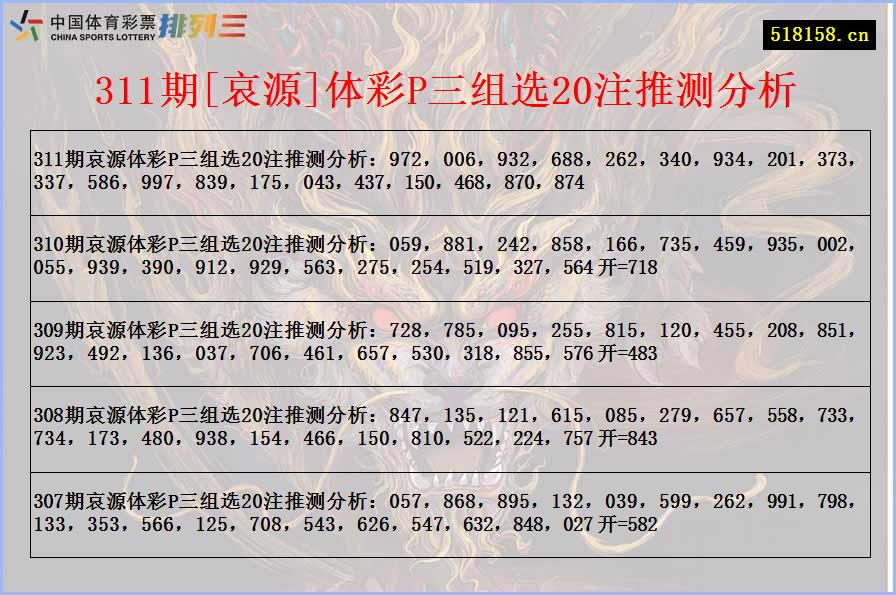 311期[哀源]体彩P三组选20注推测分析