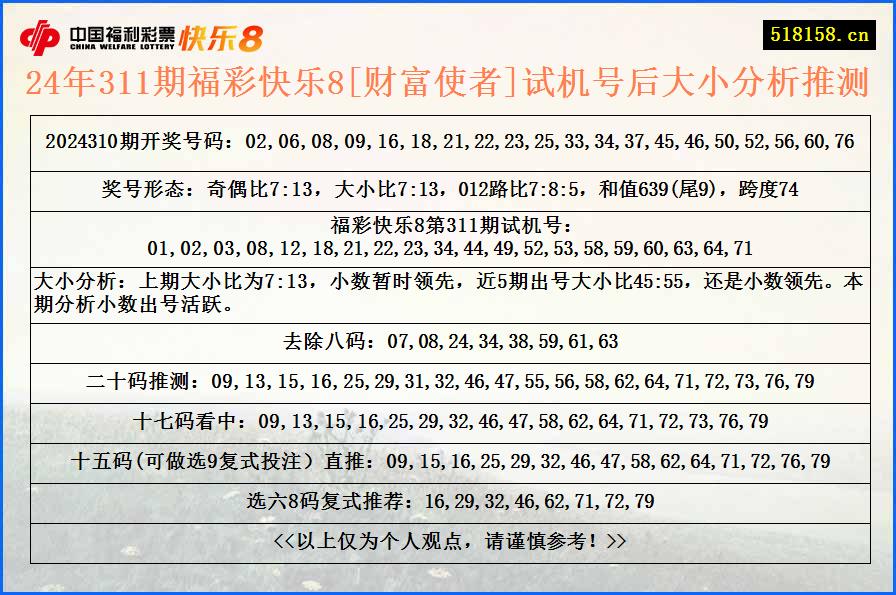 24年311期福彩快乐8[财富使者]试机号后大小分析推测