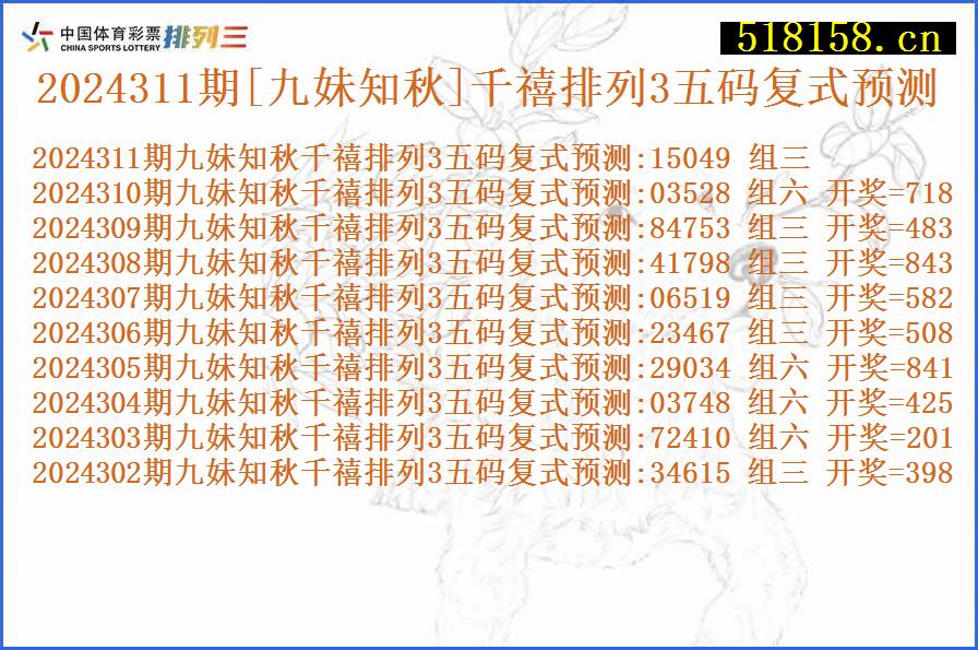 2024311期[九妹知秋]千禧排列3五码复式预测