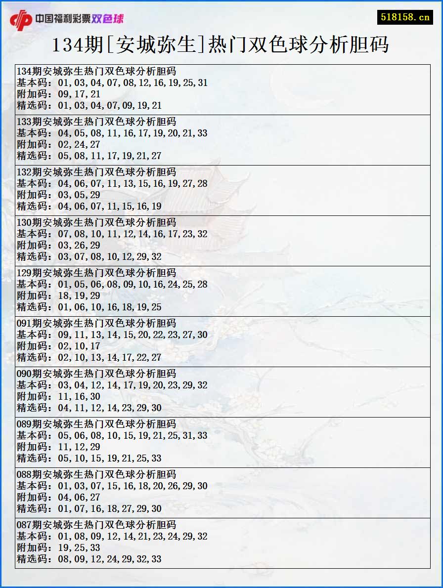 134期[安城弥生]热门双色球分析胆码