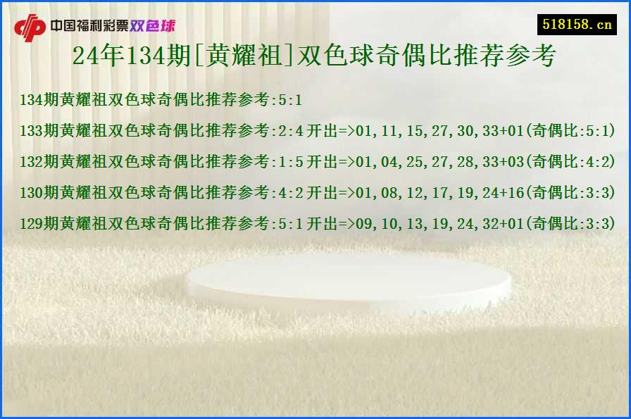 24年134期[黄耀祖]双色球奇偶比推荐参考