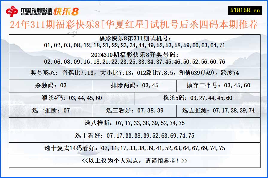 24年311期福彩快乐8[华夏红星]试机号后杀四码本期推荐