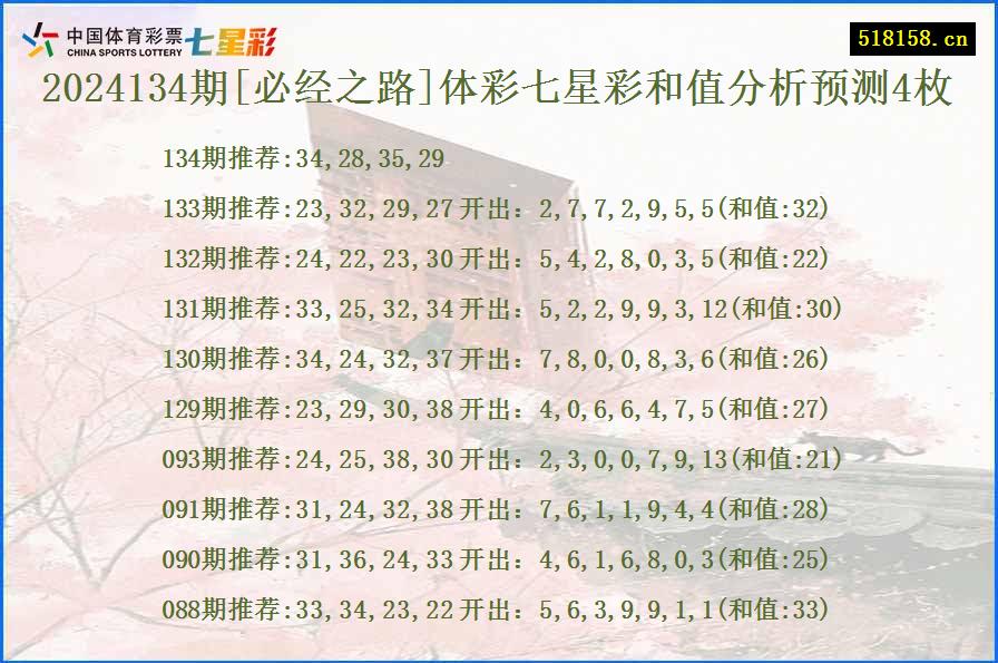 2024134期[必经之路]体彩七星彩和值分析预测4枚