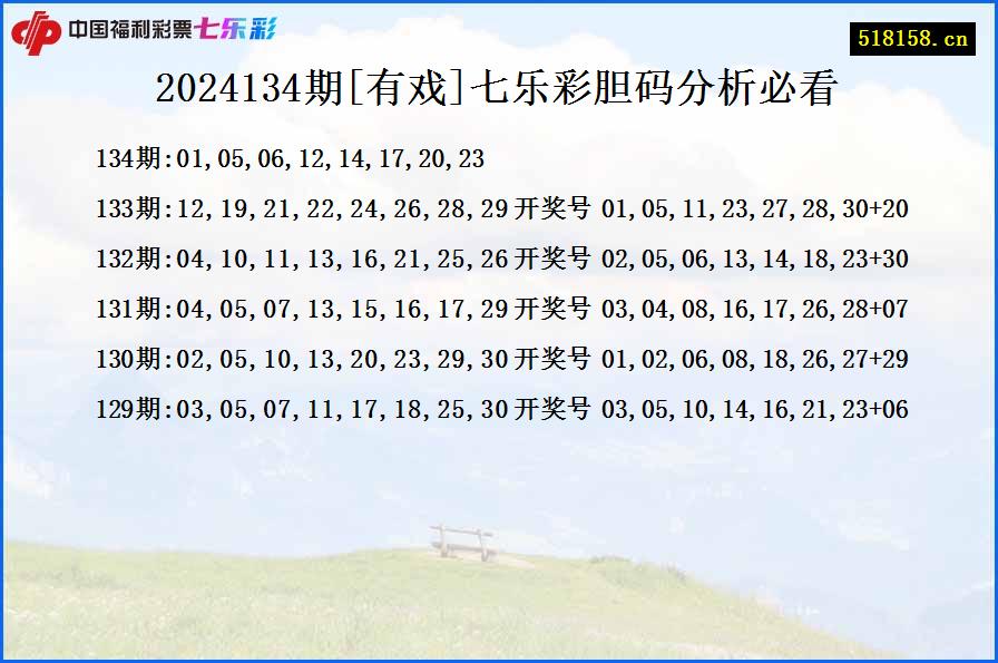 2024134期[有戏]七乐彩胆码分析必看