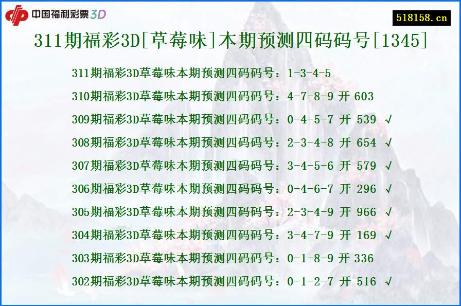 311期福彩3D[草莓味]本期预测四码码号[1345]