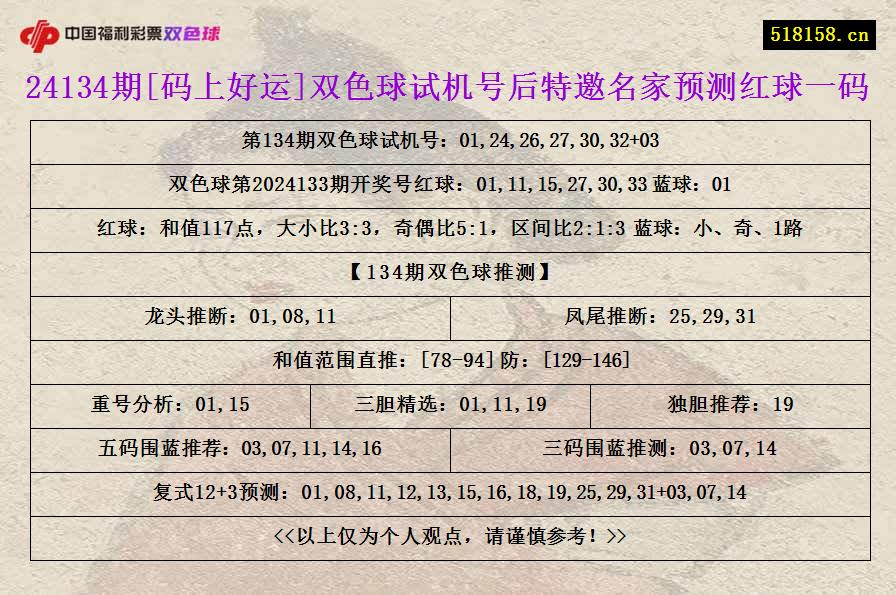 24134期[码上好运]双色球试机号后特邀名家预测红球一码