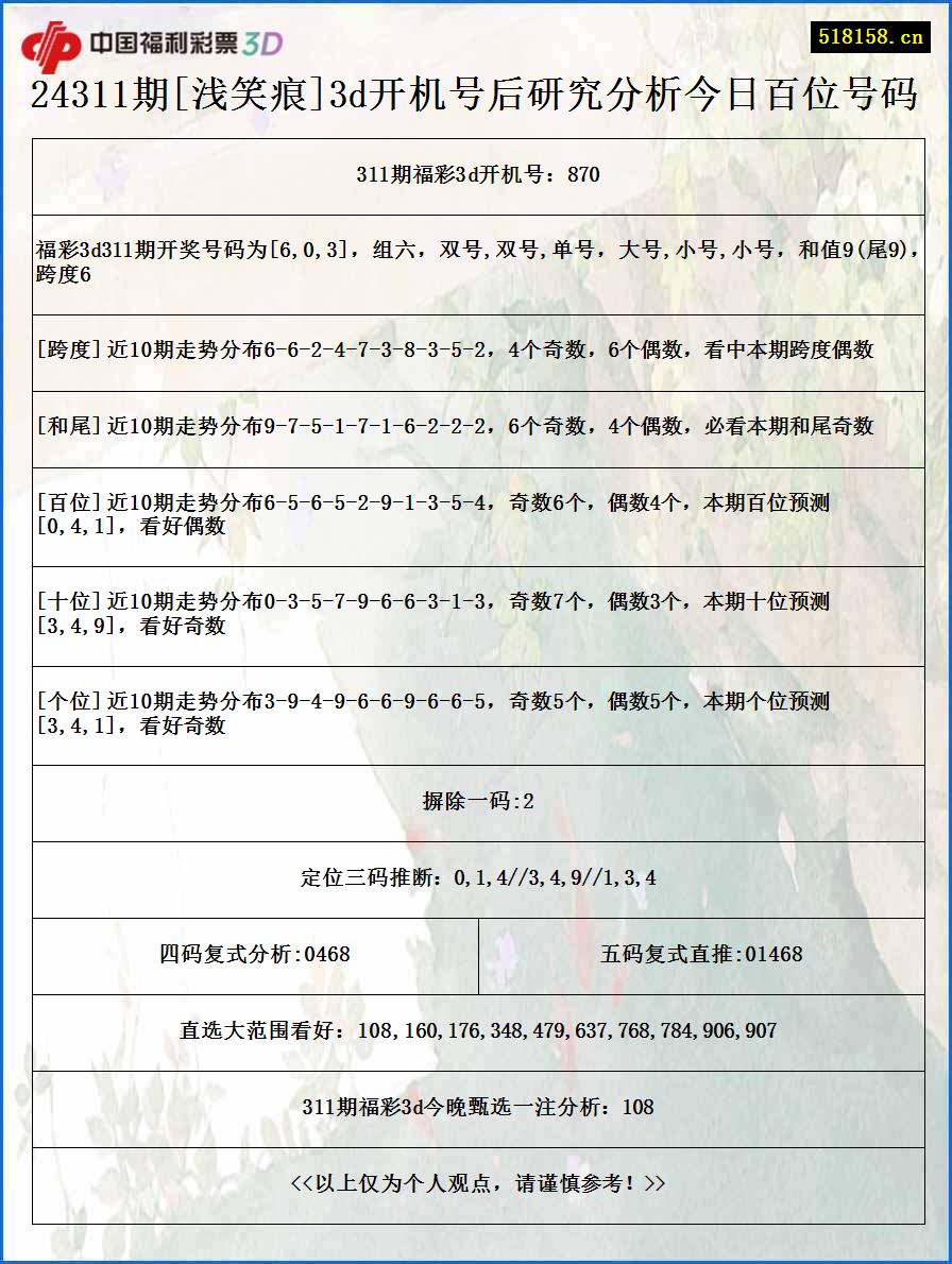 24311期[浅笑痕]3d开机号后研究分析今日百位号码