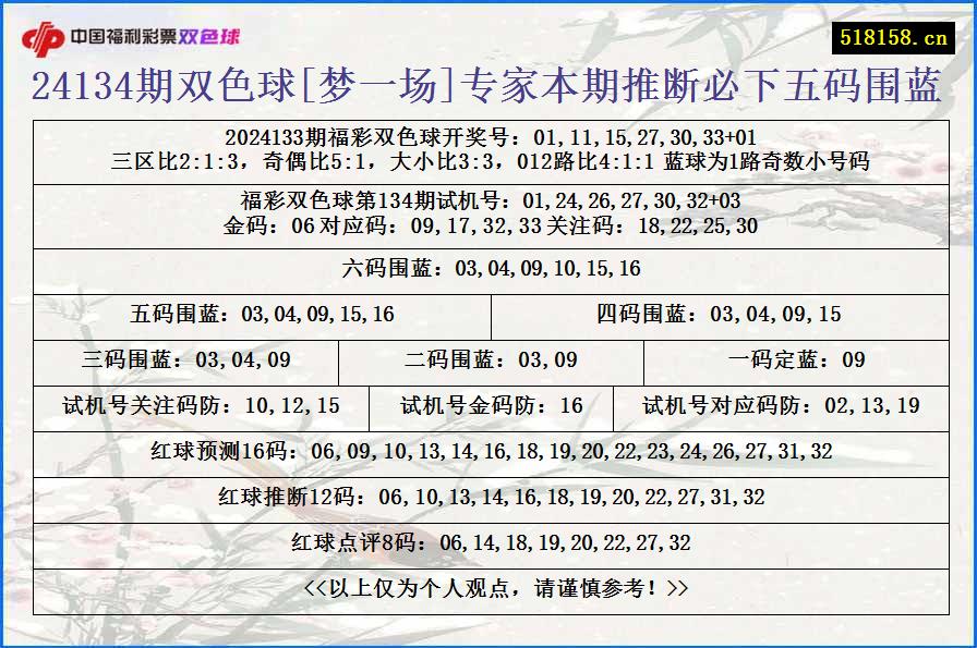 24134期双色球[梦一场]专家本期推断必下五码围蓝