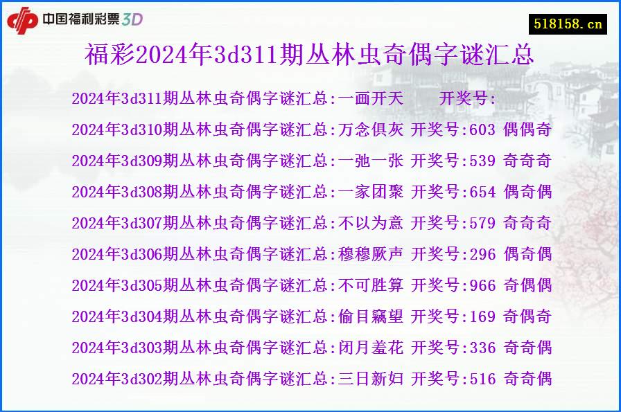 福彩2024年3d311期丛林虫奇偶字谜汇总