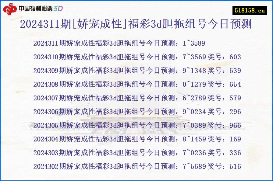 2024311期[娇宠成性]福彩3d胆拖组号今日预测