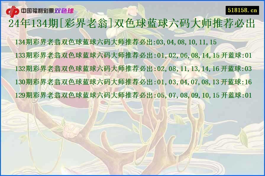 24年134期[彩界老翁]双色球蓝球六码大师推荐必出