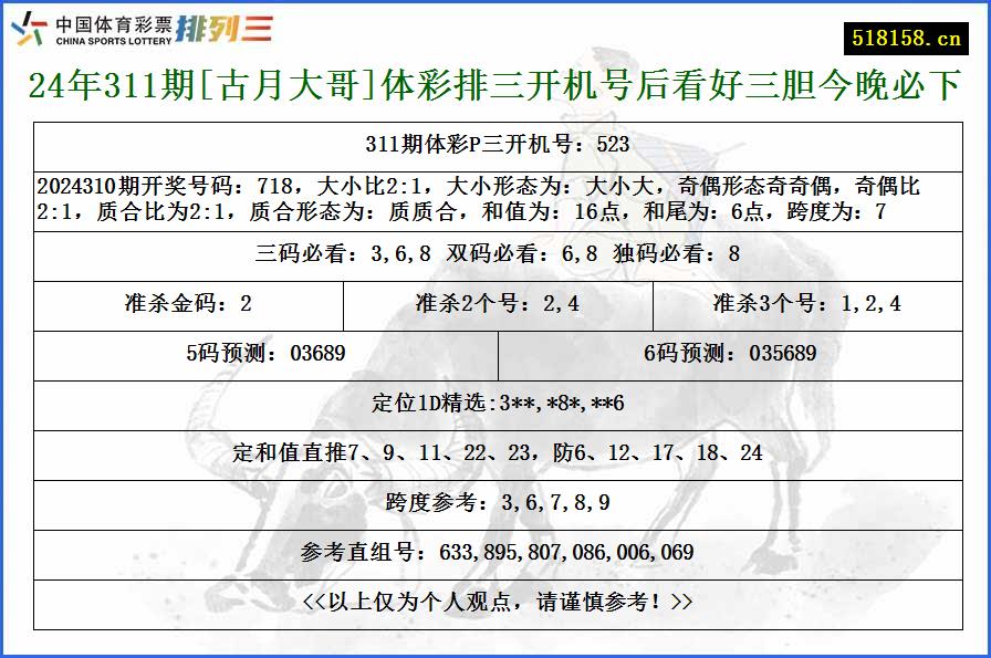 24年311期[古月大哥]体彩排三开机号后看好三胆今晚必下