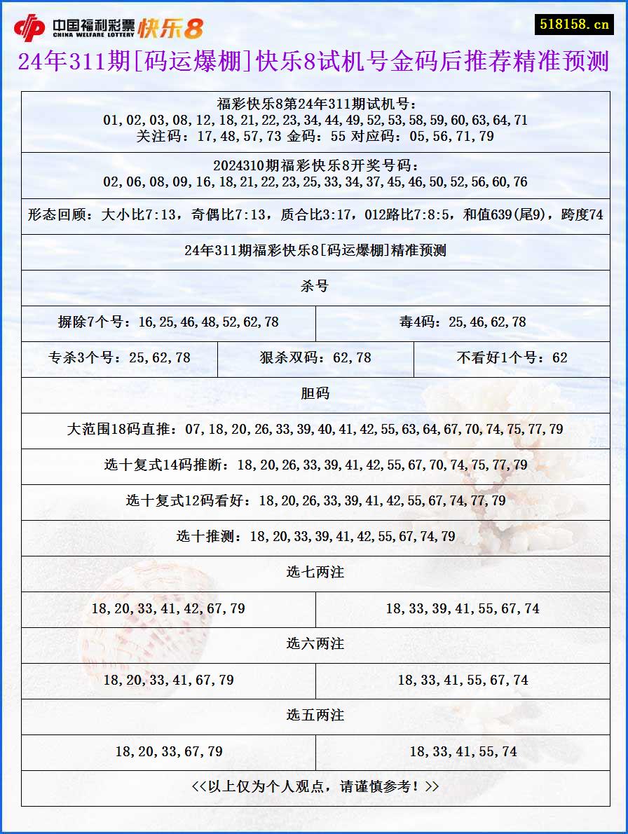 24年311期[码运爆棚]快乐8试机号金码后推荐精准预测