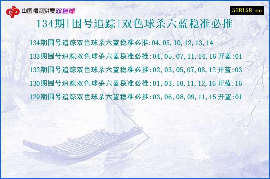 134期[围号追踪]双色球杀六蓝稳准必推