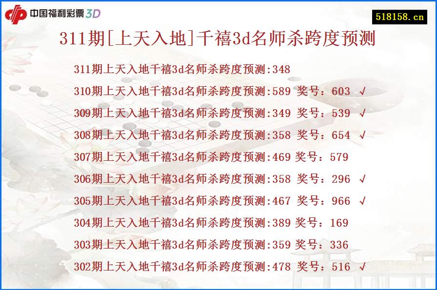 311期[上天入地]千禧3d名师杀跨度预测