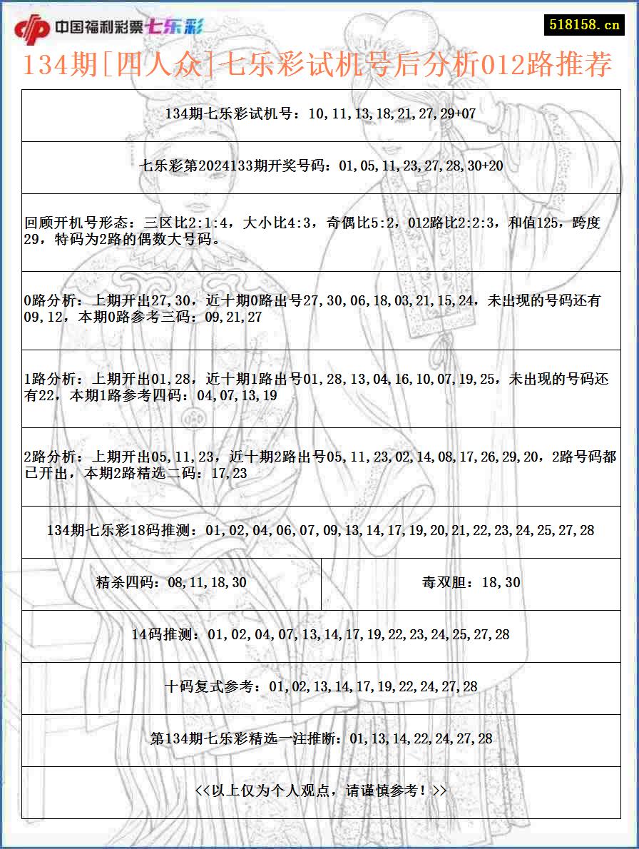 134期[四人众]七乐彩试机号后分析012路推荐