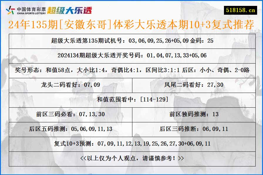 24年135期[安徽东哥]体彩大乐透本期10+3复式推荐