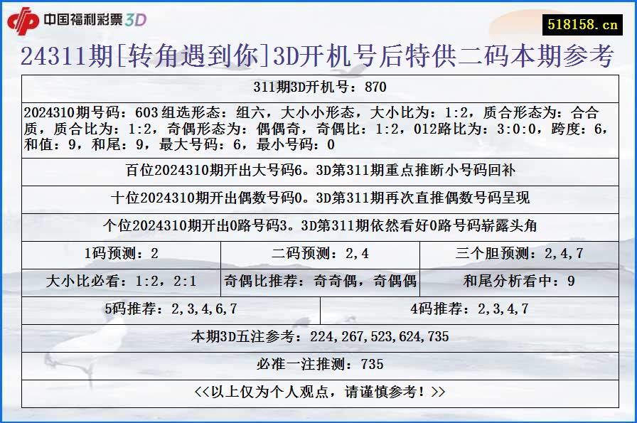 24311期[转角遇到你]3D开机号后特供二码本期参考