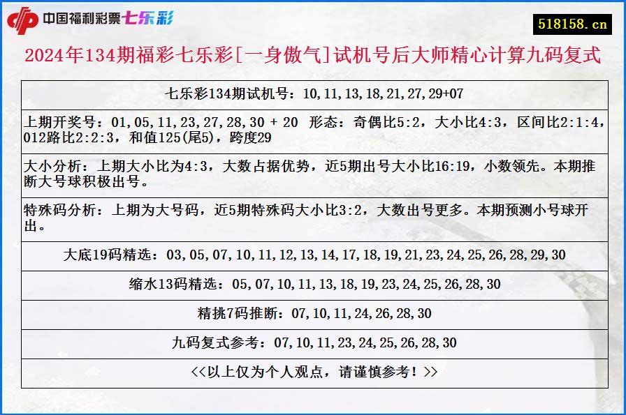 2024年134期福彩七乐彩[一身傲气]试机号后大师精心计算九码复式