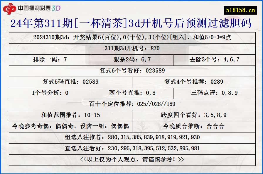 24年第311期[一杯清茶]3d开机号后预测过滤胆码