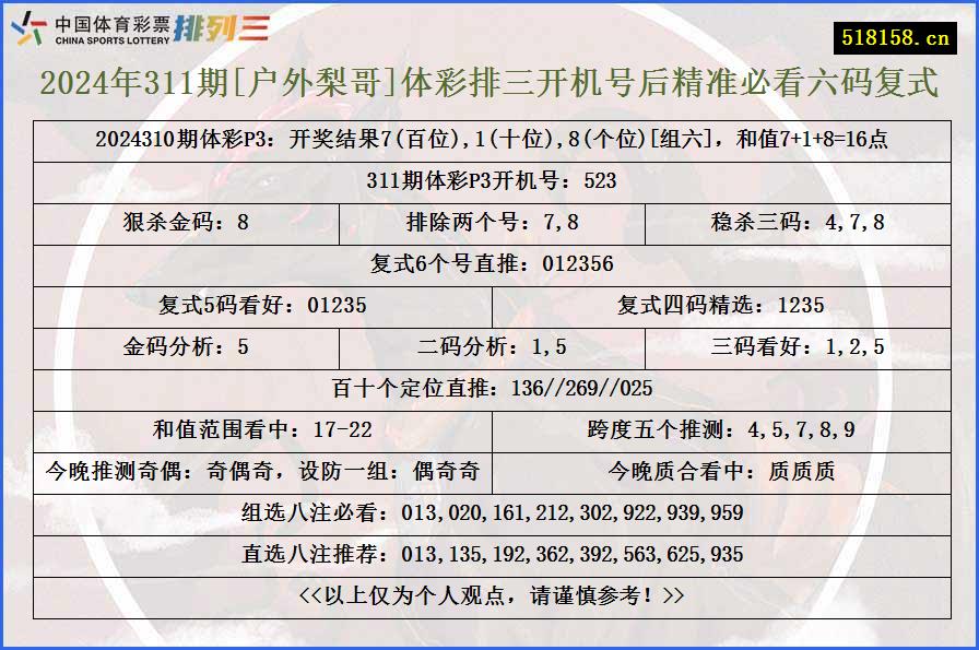 2024年311期[户外梨哥]体彩排三开机号后精准必看六码复式