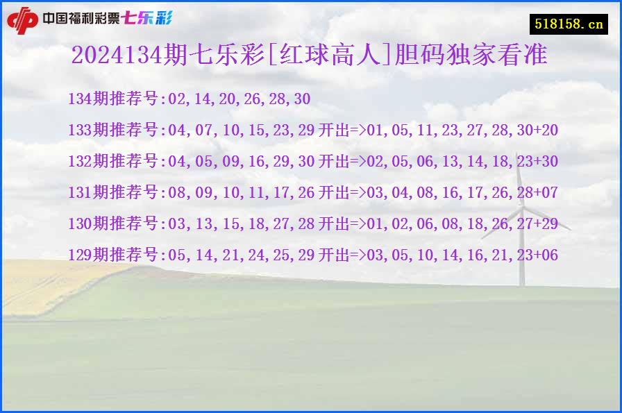 2024134期七乐彩[红球高人]胆码独家看准