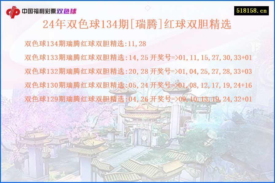 24年双色球134期[瑞腾]红球双胆精选