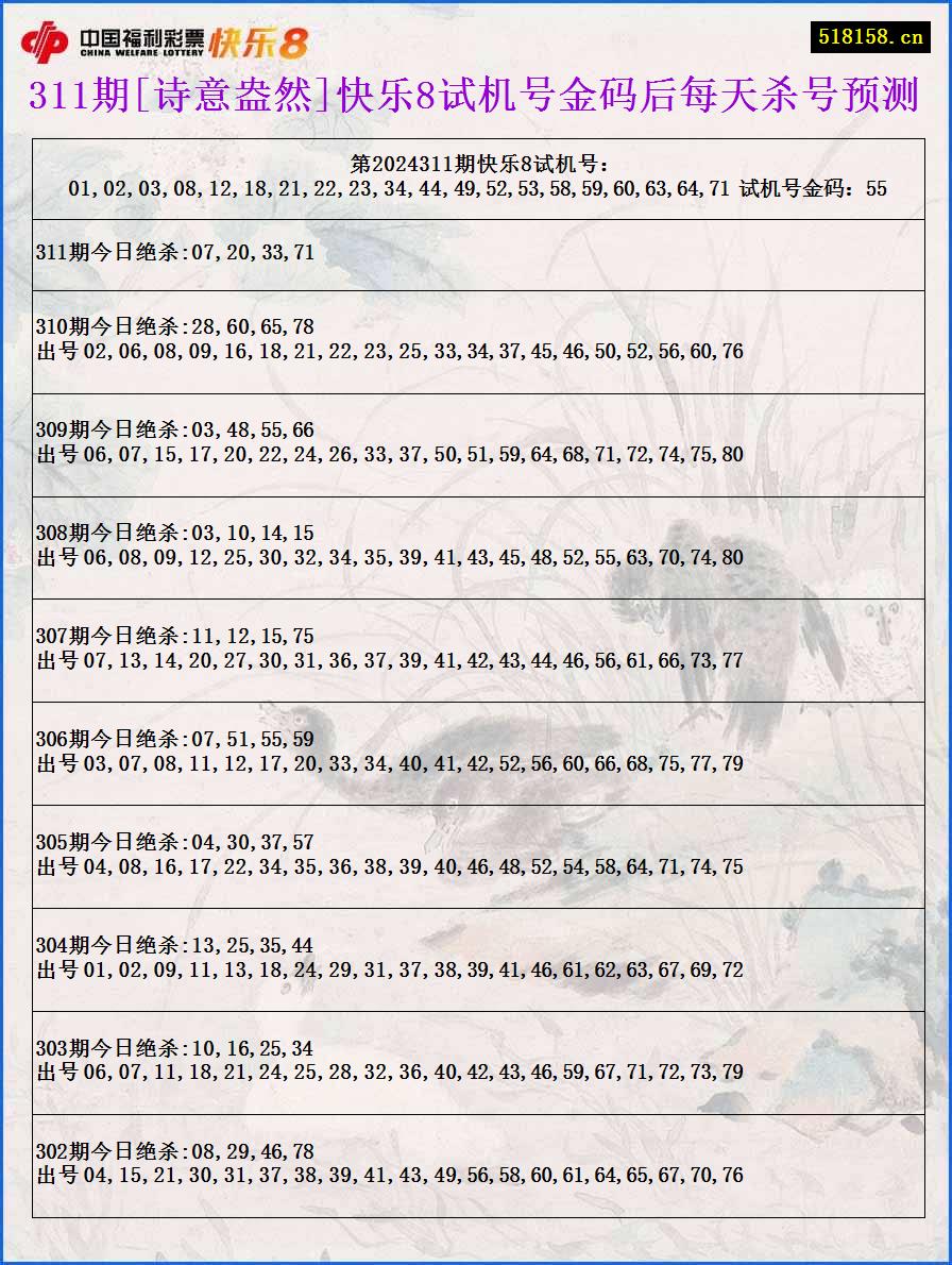 311期[诗意盎然]快乐8试机号金码后每天杀号预测