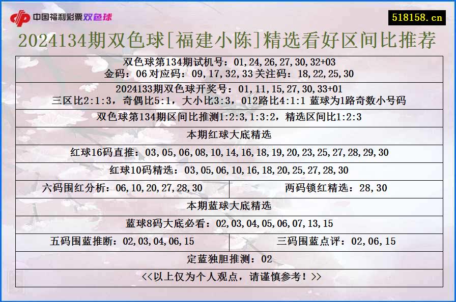 2024134期双色球[福建小陈]精选看好区间比推荐