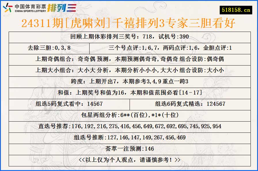 24311期[虎啸刘]千禧排列3专家三胆看好