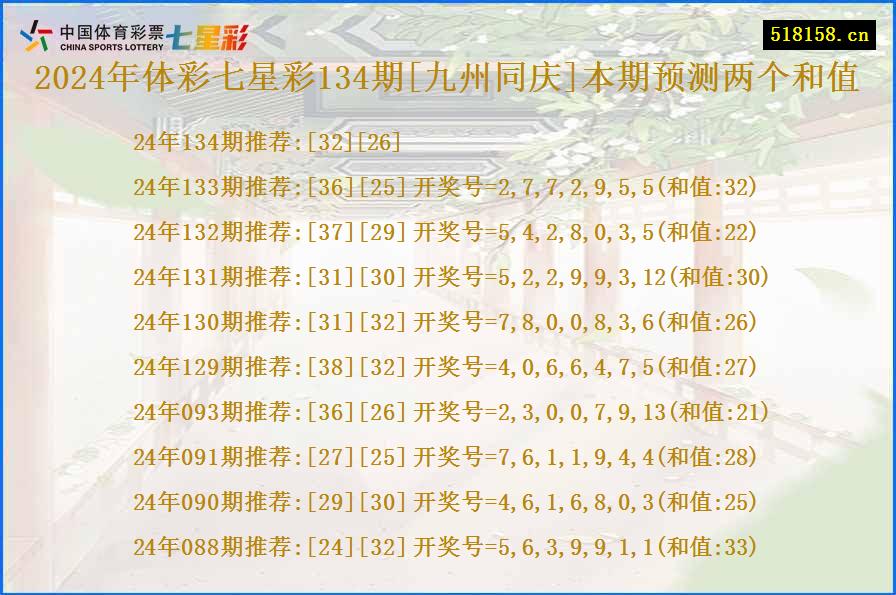 2024年体彩七星彩134期[九州同庆]本期预测两个和值