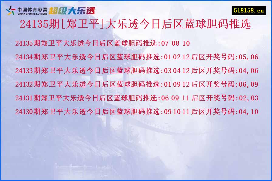 24135期[郑卫平]大乐透今日后区蓝球胆码推选