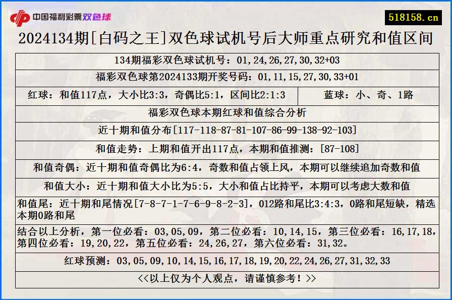 2024134期[白码之王]双色球试机号后大师重点研究和值区间