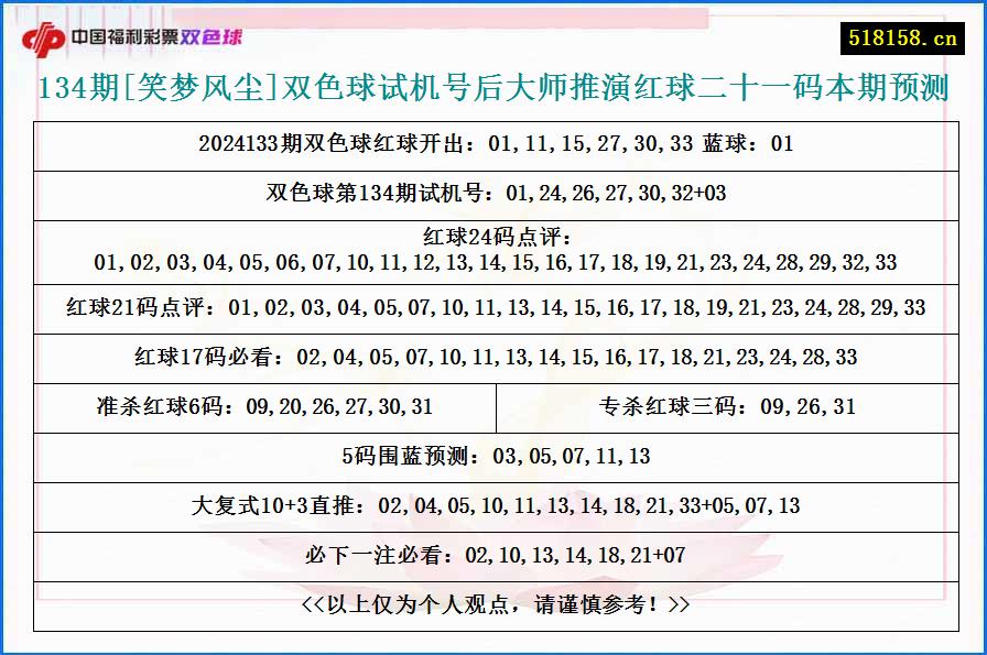 134期[笑梦风尘]双色球试机号后大师推演红球二十一码本期预测