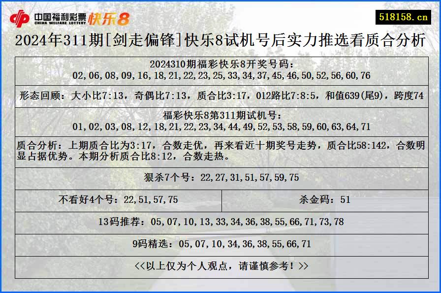 2024年311期[剑走偏锋]快乐8试机号后实力推选看质合分析