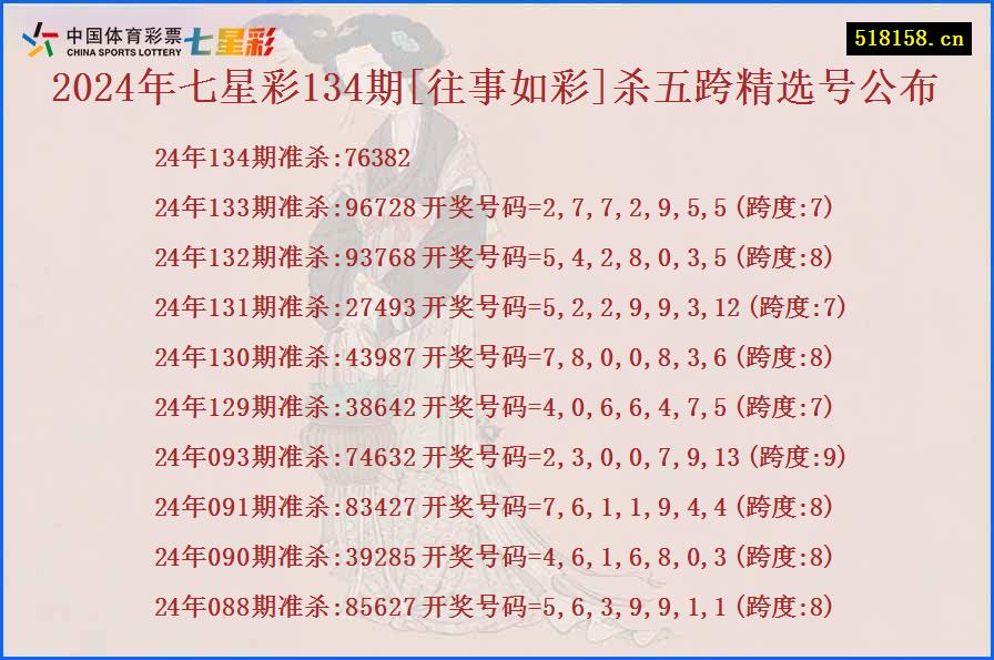 2024年七星彩134期[往事如彩]杀五跨精选号公布