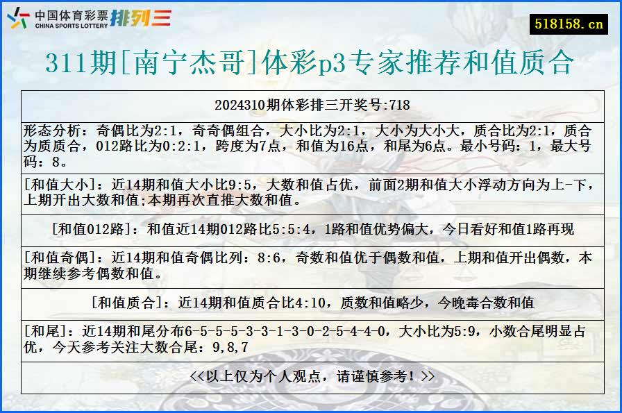 311期[南宁杰哥]体彩p3专家推荐和值质合