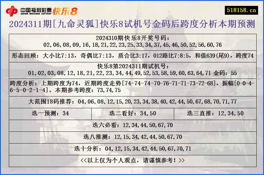 2024311期[九命灵狐]快乐8试机号金码后跨度分析本期预测