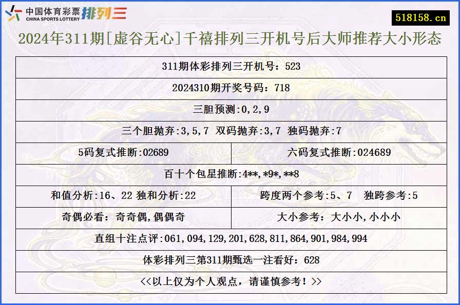 2024年311期[虚谷无心]千禧排列三开机号后大师推荐大小形态