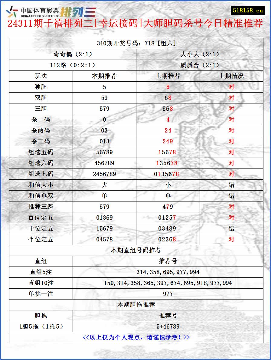 24311期千禧排列三[幸运接码]大师胆码杀号今日精准推荐